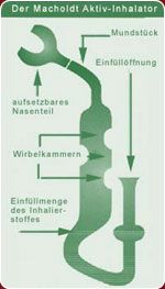 Macholdt Aktiv Inhalator