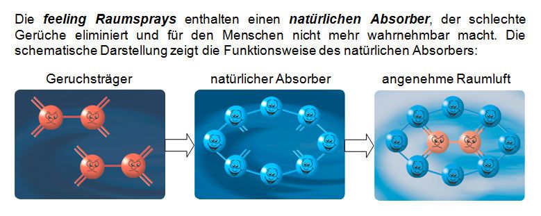 Stilles Örtchen Raumspray